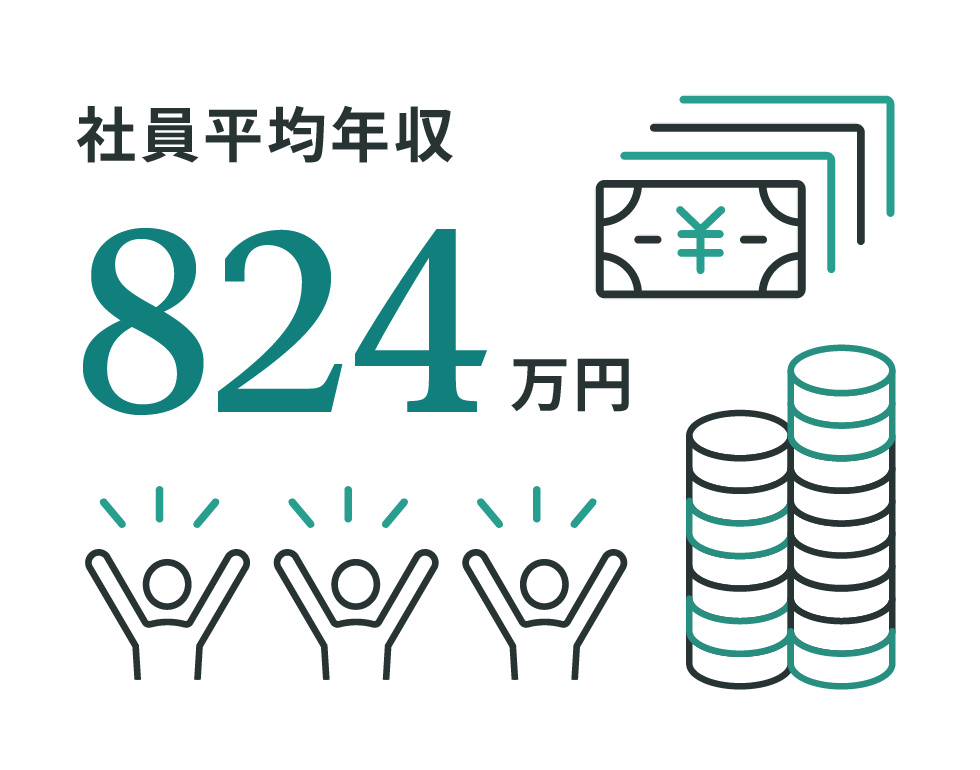 社員平均年収：824万円