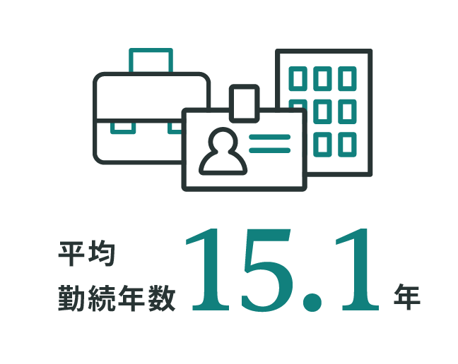 平均勤続年数：15.1年