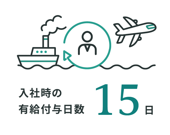 入社時の有給付与日数：15日