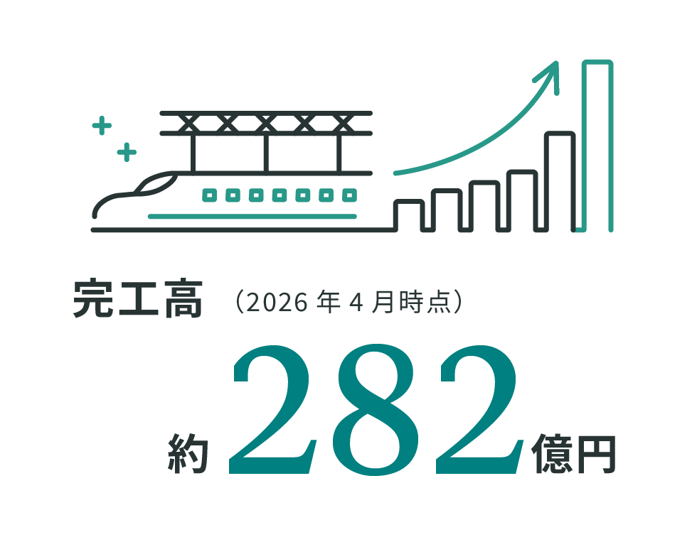 完工高：約282億円（2026年4月時点）